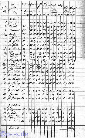 Liste 1887 2